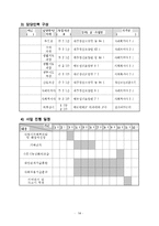2015년도 공동모금회 프로그램사업 배분신청서(만성정신장애인과 가족기능강화프로그램, 공동모금회프로포절, 공동모금회사업계획서)-14