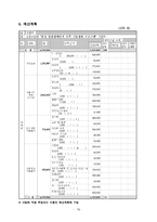 2015년도 공동모금회 프로그램사업 배분신청서(만성정신장애인과 가족기능강화프로그램, 공동모금회프로포절, 공동모금회사업계획서)-16