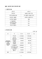 2015년도 공동모금회 프로그램사업 배분신청서(만성정신장애인과 가족기능강화프로그램, 공동모금회프로포절, 공동모금회사업계획서)-17