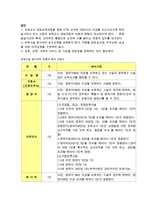 보육시설종사자의 유형과 역할(보육교사역할, 시설장역할, 교직원역할, 보육교사전문성향상방안)-8
