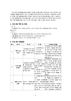 요보호가정대상 프로그램(10회기세부계획, 맞벌이부부프로그램, 소년소녀가정프로그램, 저소득가정프로그램, 프로그램개발과평가)-3