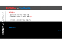 HONDA 혼다자동차 기업분석과 혼다의 기업경쟁전략과 미국진출 전략사례분석 PPT-7