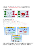 삼영물류의 3PL 레포트-5