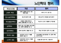 노인학대와 사회복지적개입(노인학대원인, 노인학대유형, 노인정신건강, 노인학대서비스문제점, 노인학대개선방안) PPT, 파워포인트-7