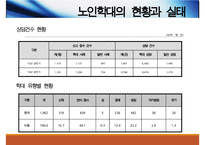 노인학대와 사회복지적개입(노인학대원인, 노인학대유형, 노인정신건강, 노인학대서비스문제점, 노인학대개선방안) PPT, 파워포인트-9