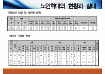 노인학대와 사회복지적개입(노인학대원인, 노인학대유형, 노인정신건강, 노인학대서비스문제점, 노인학대개선방안) PPT, 파워포인트-10