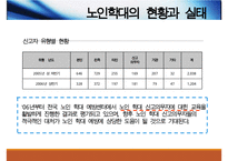 노인학대와 사회복지적개입(노인학대원인, 노인학대유형, 노인정신건강, 노인학대서비스문제점, 노인학대개선방안) PPT, 파워포인트-11