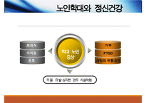 노인학대와 사회복지적개입(노인학대원인, 노인학대유형, 노인정신건강, 노인학대서비스문제점, 노인학대개선방안) PPT, 파워포인트-13