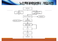 노인학대와 사회복지적개입(노인학대원인, 노인학대유형, 노인정신건강, 노인학대서비스문제점, 노인학대개선방안) PPT, 파워포인트-15