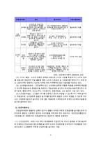 노인복지서비스(선진국노인복지서비스, 우리나라노인복지문제점, 노인복지서비스과제, 외국의노인복지)-5
