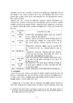노인복지서비스(선진국노인복지서비스, 우리나라노인복지문제점, 노인복지서비스과제, 외국의노인복지)-15