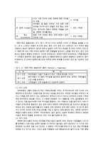 재혼가족의 생활주기와 발달단계(재혼가족발달계, 재혼가족정책서비스, 재혼가족문제, 재혼가족대책)-5