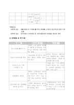 정신지체와 자폐증 클라이언트 사례관리(전주시완산구, 사례관리보고서, 자폐증사례관리, 정신지체사례관리)-6
