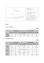 정신지체와 자폐증 클라이언트 사례관리(전주시완산구, 사례관리보고서, 자폐증사례관리, 정신지체사례관리)-14