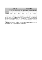 정신지체와 자폐증 클라이언트 사례관리(전주시완산구, 사례관리보고서, 자폐증사례관리, 정신지체사례관리)-17