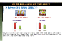서브웨이와 카르푸의 글로벌 경영-18