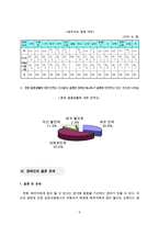 장애인의결혼문제(장애인의성, 뇌성마비장애인성문제, 정신지체인의성문제, 장애인의성적권리, 장애인의결혼실태)-9