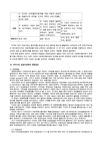 우리나라 공동모금제도(공동모금이란, 지역공동모금, 공동모금의사회적기금, 공동모금제도, 사회복지공동모금제도)-14