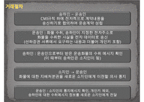 전자식 선하증권의 종류와 특징-8
