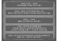 전자식 선하증권의 종류와 특징-9