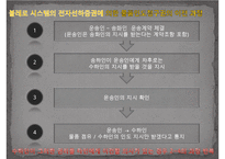 전자식 선하증권의 종류와 특징-17