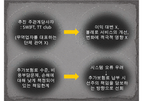 전자식 선하증권의 종류와 특징-19