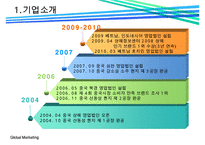 락앤락(LOCK & LOCK)의 중국진출 성공전략-4