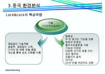 락앤락(LOCK & LOCK)의 중국진출 성공전략-9