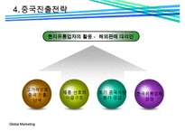 락앤락(LOCK & LOCK)의 중국진출 성공전략-10