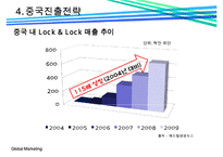 락앤락(LOCK & LOCK)의 중국진출 성공전략-15