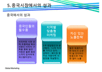 락앤락(LOCK & LOCK)의 중국진출 성공전략-16