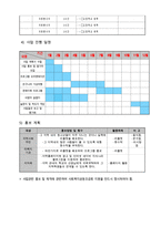 다문화가정청소년의 사회적응프로그램(프로그램개발과평가, 사업계획서, 다문화가정프로그램, 다문화가정아동프로그램, 사회복지현장실습프로그램)-12