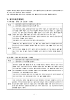 정신지체장애인 지원을 위한 사례관리(지적장애인사례관리, 클라이언트사정, 사례관리상담일지, 사례관리지원, 사례관리개입과정)-9