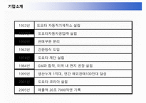 도요타 자동차의 미국진출전략-3