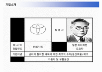 도요타 자동차의 미국진출전략-4