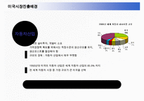 도요타 자동차의 미국진출전략-16