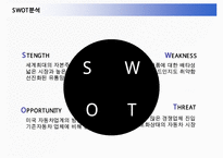 도요타 자동차의 미국진출전략-17