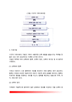 [구조적 가족치료] 구조적 가족치료의 주요개념, 치료목표와 과정, 구조적 가족치료기법, 구조적 가족치료이론에 대한 평가-5