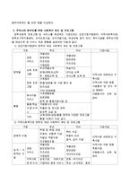 우리나라의 미혼모와 한부모를 위한 사회복지 제도 및 프로그램을 정리해 보시오-3