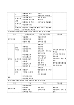 우리나라의 미혼모와 한부모를 위한 사회복지 제도 및 프로그램을 정리해 보시오-4