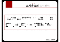 보세운송과 보세구역-7