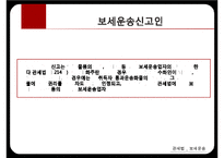 보세운송과 보세구역-17