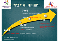 에버랜드 vs 롯데월드 기업비교분석과 에버랜드,롯데월드 마케팅 7P,STP,SWOT전략 비교분석및 향후전략제안과 시사점 PPT-6