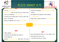 에버랜드 vs 롯데월드 기업비교분석과 에버랜드,롯데월드 마케팅 7P,STP,SWOT전략 비교분석및 향후전략제안과 시사점 PPT-15