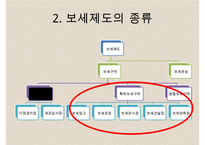 특허 보세구역 레포트-5