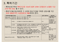 특허 보세구역 레포트-10