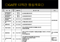 관세 및 무역에 관한 일반 협정(GATT)-20