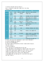 제28회 한국사 능력검정시험 고급 해설및정답-10