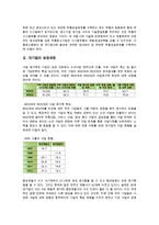 대기업의 성장과정, 대기업의 협력, 대기업의 중견전문인력-4