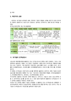 대기업의 성장과정, 대기업의 협력, 대기업의 중견전문인력-10